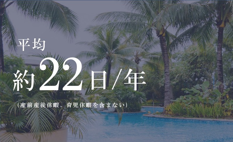 平均 約22日/年