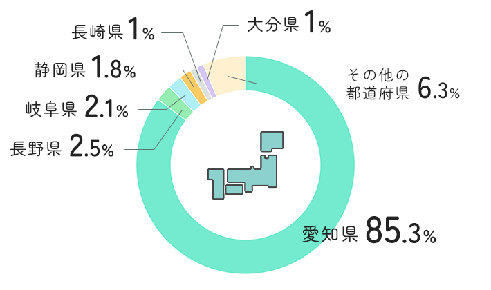 出身地